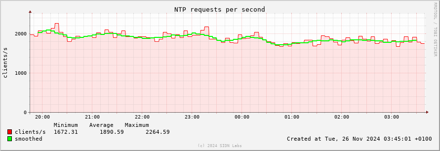 8hourly usage